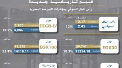 529325097 1302674798569604 1902956609020928374 n جريدة مؤسسة ايجي تايمز