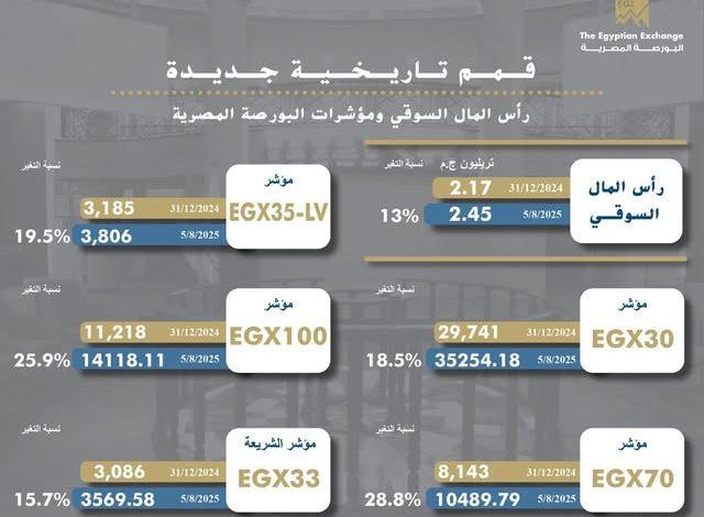 وزير الاستثمار والتجارة الخارجية يفتتح جلسة اﻟﺘﺪﺍﻭﻝ باﻟﺒﻮﺭﺻﺔ 1 529325097 1302674798569604 1902956609020928374 n جريدة مؤسسة ايجي تايمز